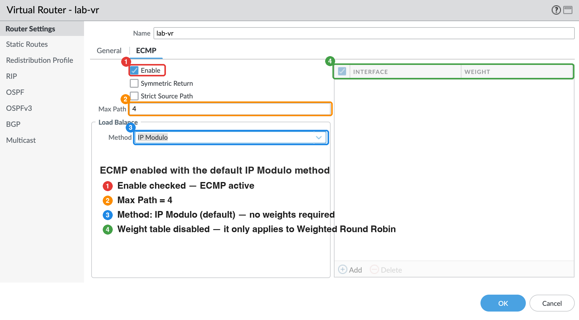 Annotated PAN-OS ECMP tab on virtual router lab-vr — ECMP enabled, Max Path 4, Method IP Modulo; the interface weight table is greyed out because it only applies to Weighted Round Robin